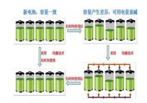 電池組怎么做SOC調整