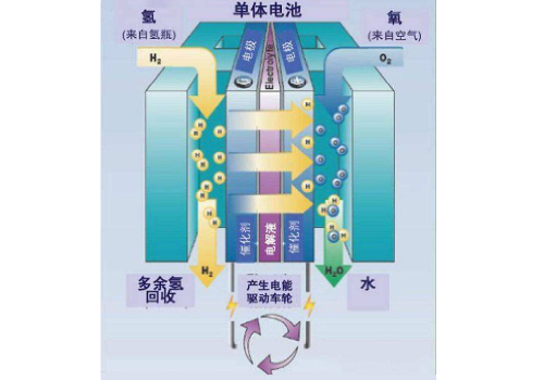 鎳氫電池性能指標(biāo)參數(shù)