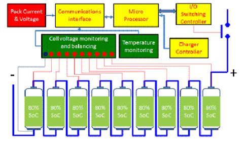 磷酸鐵鋰電池管理系統(tǒng)設(shè)計(jì)思路
