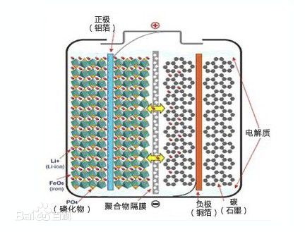 磷酸鐵鋰電池內(nèi)部結構圖