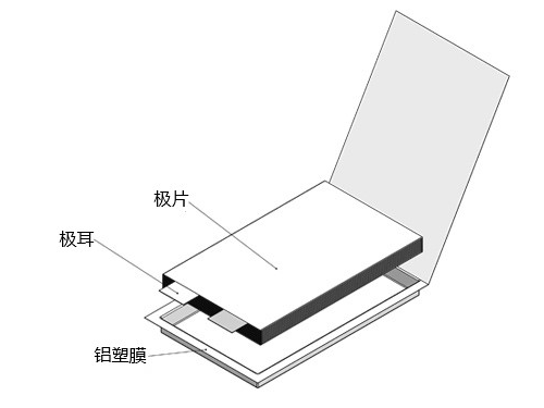 高倍率電池解析