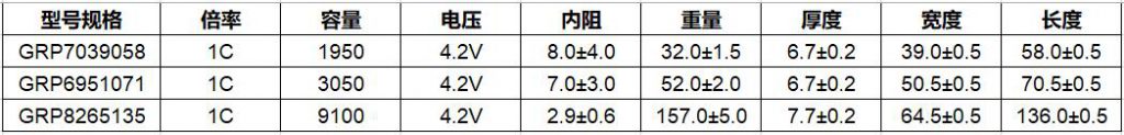 格瑞普低溫電池部分型號