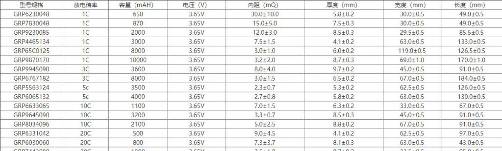 格瑞普磷酸鐵鋰電池型號參數規(guī)格