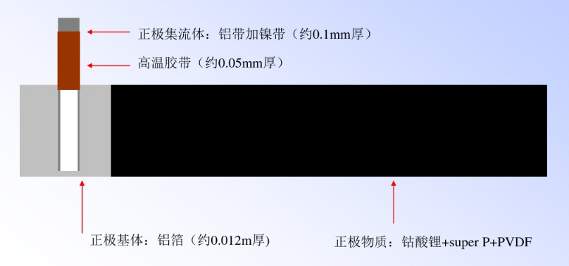 鋰電池正片結(jié)構(gòu)