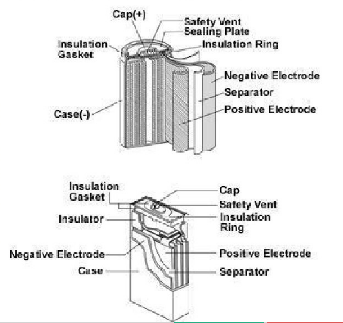 鋰電池隔膜檢測標準和方法
