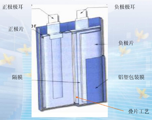 鋰電池電芯操作注意事項