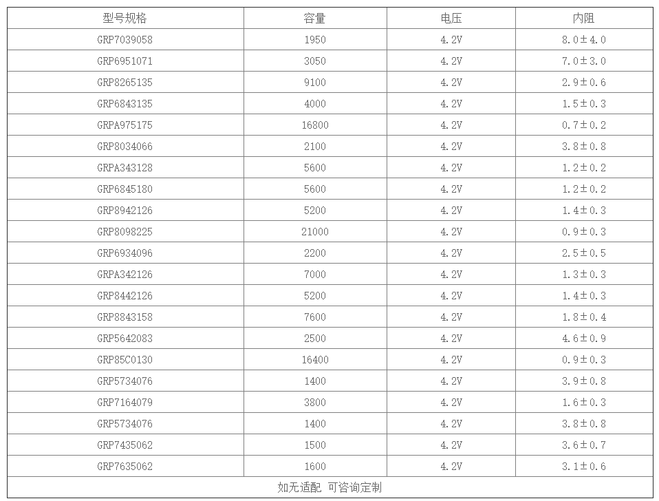 低溫鋰聚合物電池規(guī)格型號表