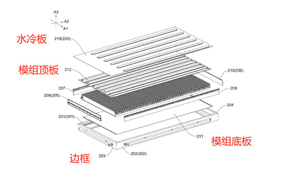 比亞迪刀片電池結構示意圖