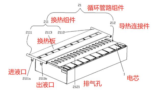 寧德時代電池包熱管理裝置結構示意圖