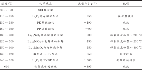 鋰離子電池?zé)崾Э貦C(jī)理分析與解決策略 