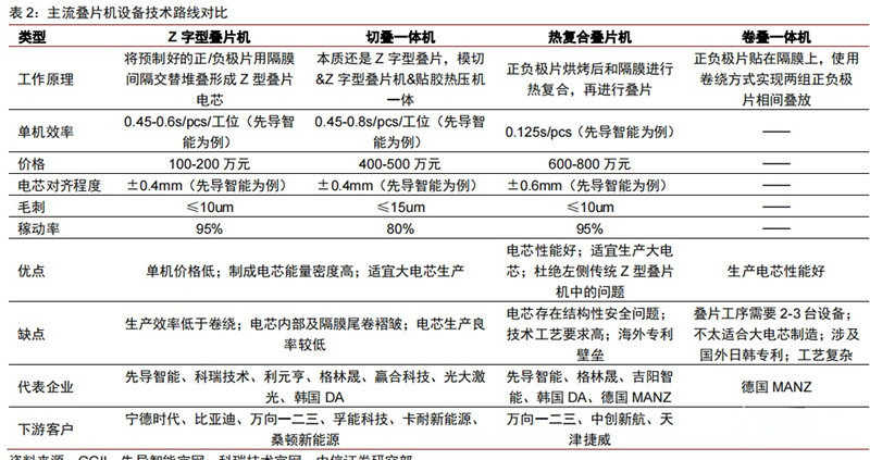 主流跌評價(jià)設(shè)備技術(shù)路線對比