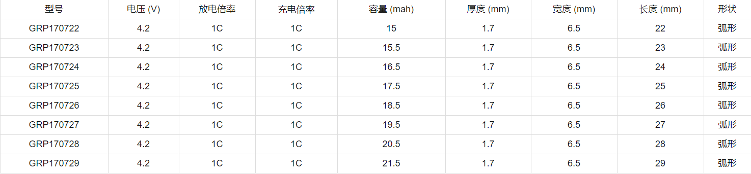 健康檢測(cè)智能指環(huán)電池型號(hào)